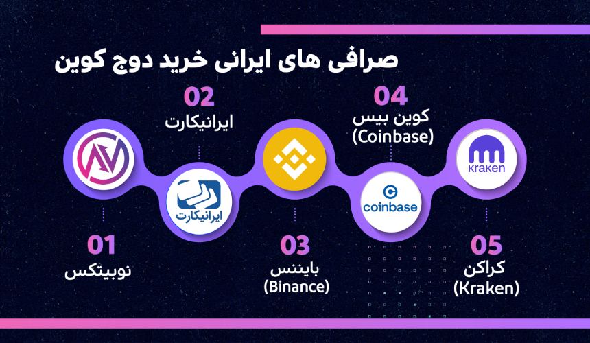 صرافی های ایرانی خرید و فروش دوج کوین