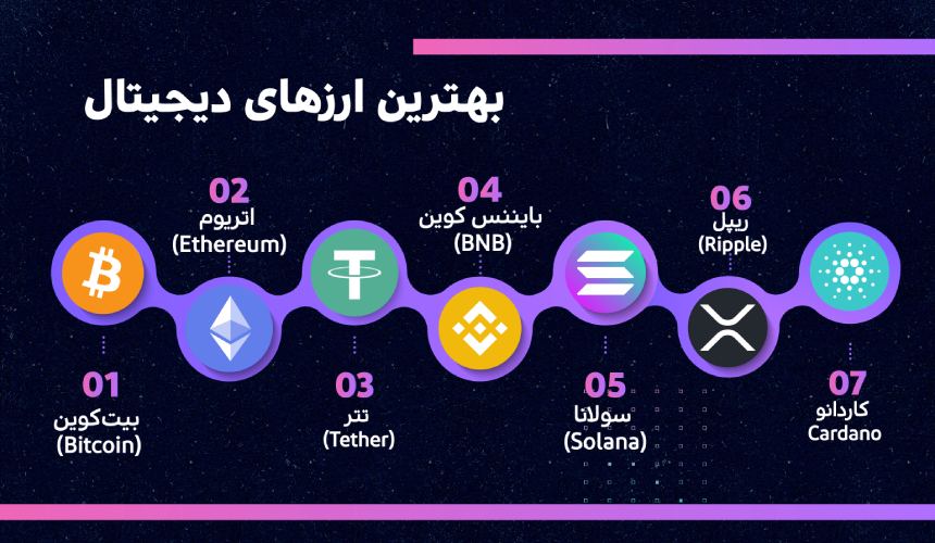 معرفی مختصر بهترین ارزهای دیجیتال