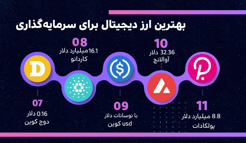 بهترین ارز دیجیتال برای سرمایه گذاری