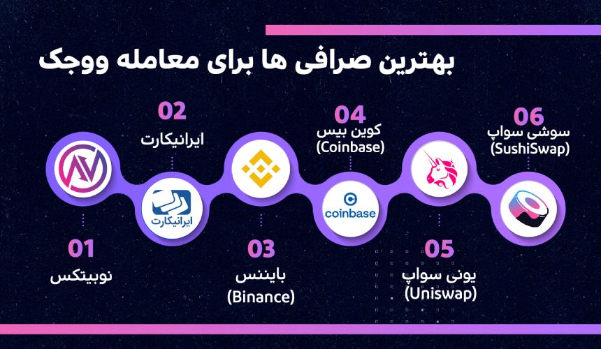 بهترین صرافی های ارز دیجیتال ووجک